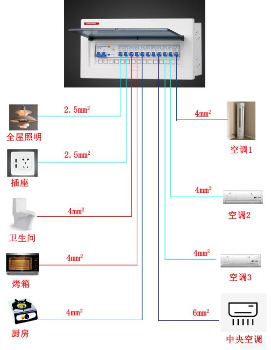 强电箱线路分布 强电箱线路分布