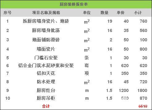 小公寓装修预算表 小公寓装修预算表