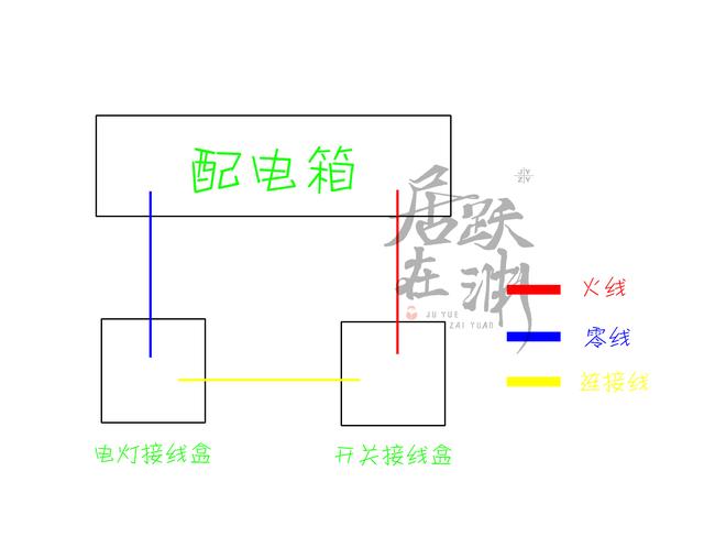 两个开关如何控制一个灯 两个开关如何控制一个灯