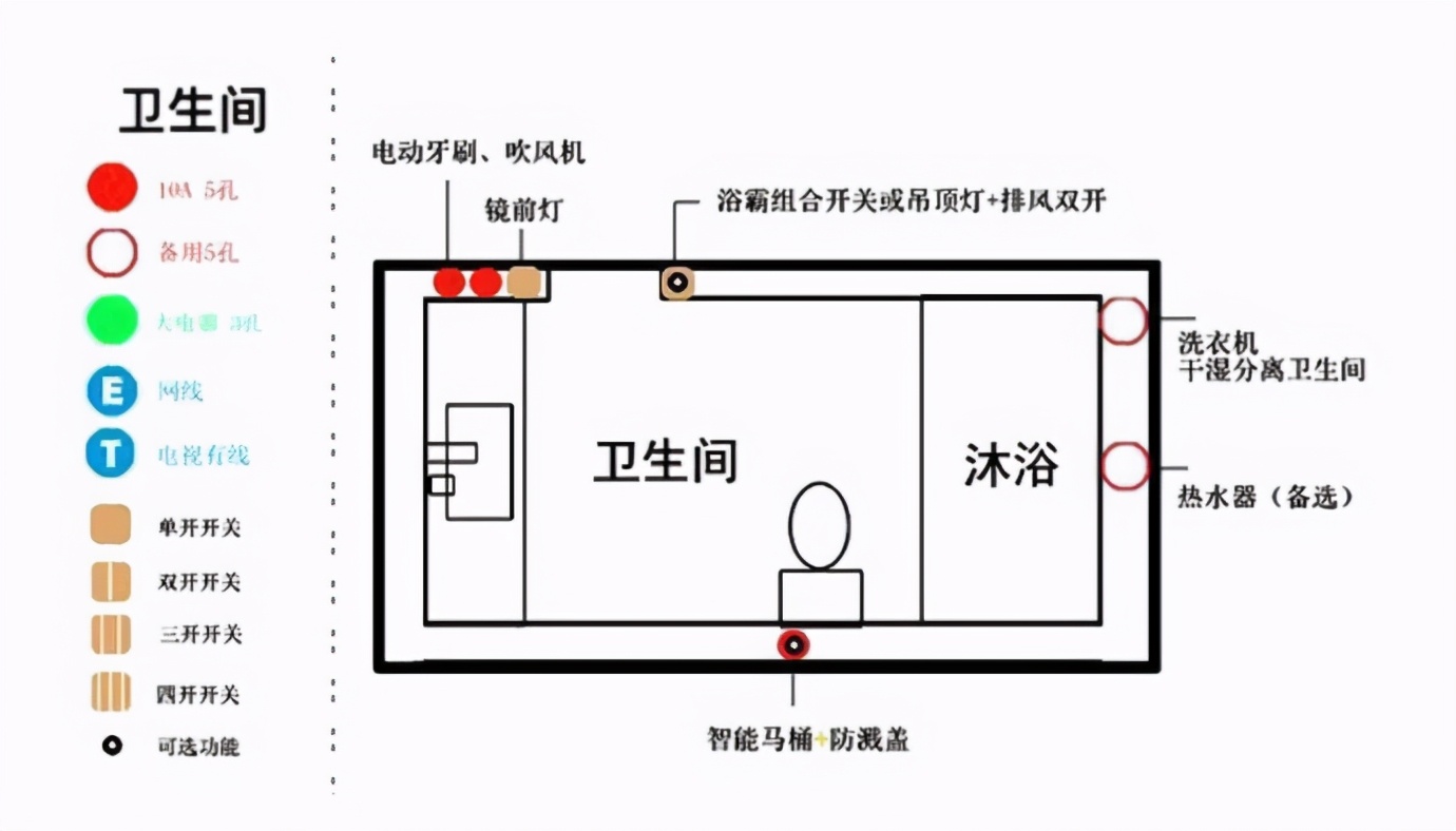 开关插座 开关插座