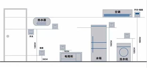 开关插座布置 开关插座布置