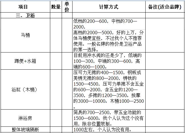 卫浴材料清单