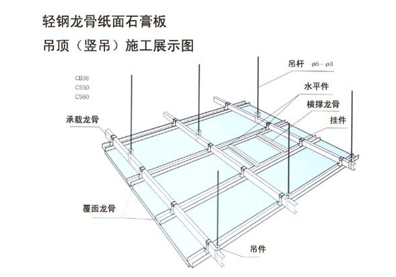轻钢龙骨吊顶施工展示图