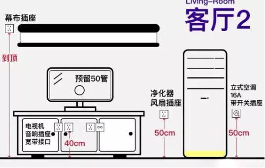 家里装修改水电的不用再犯愁了,进来看看,喜欢的收藏一下