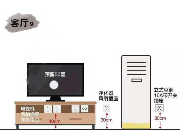 全屋开关插座布局 全屋开关插座布局
