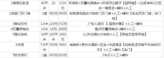 南昌装修多少钱