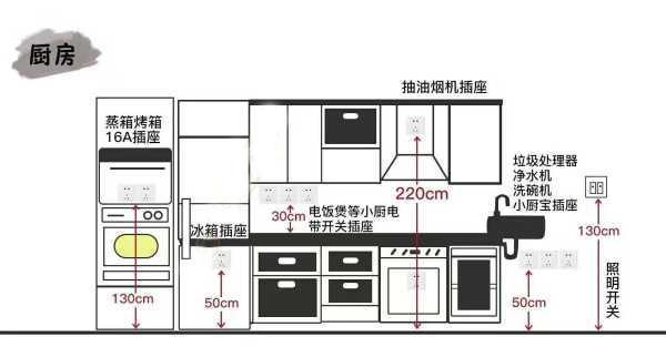 全屋开关插座布局 全屋开关插座布局
