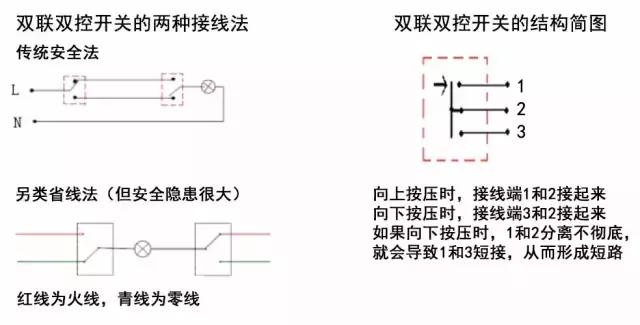 双联开关接线图 双联开关接线图