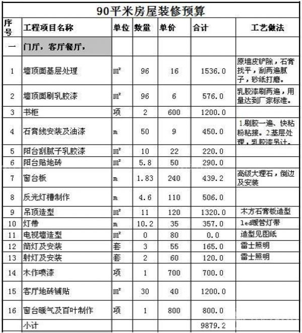 嘉兴90平装修多少钱 嘉兴90平装修多少钱