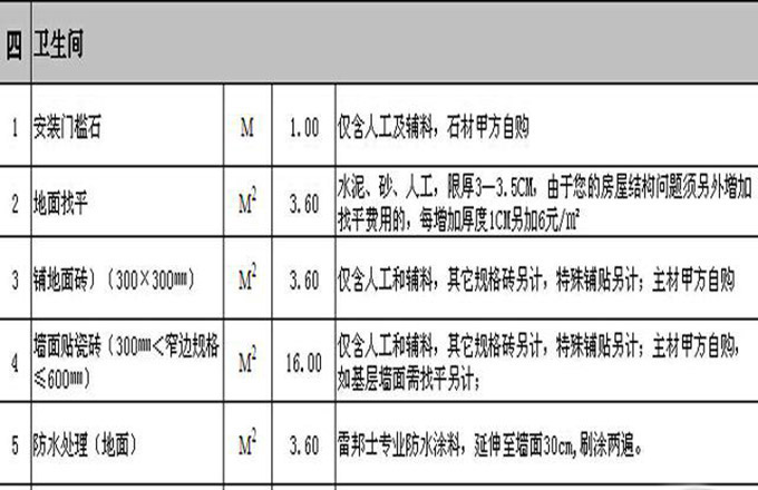 装修费用 装修费用