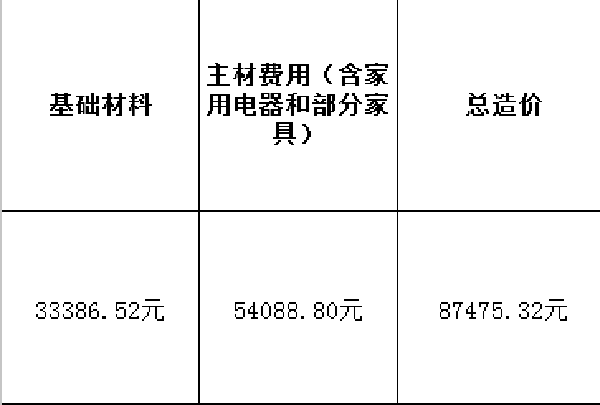 荆州90平装修多少钱 荆州90平装修多少钱