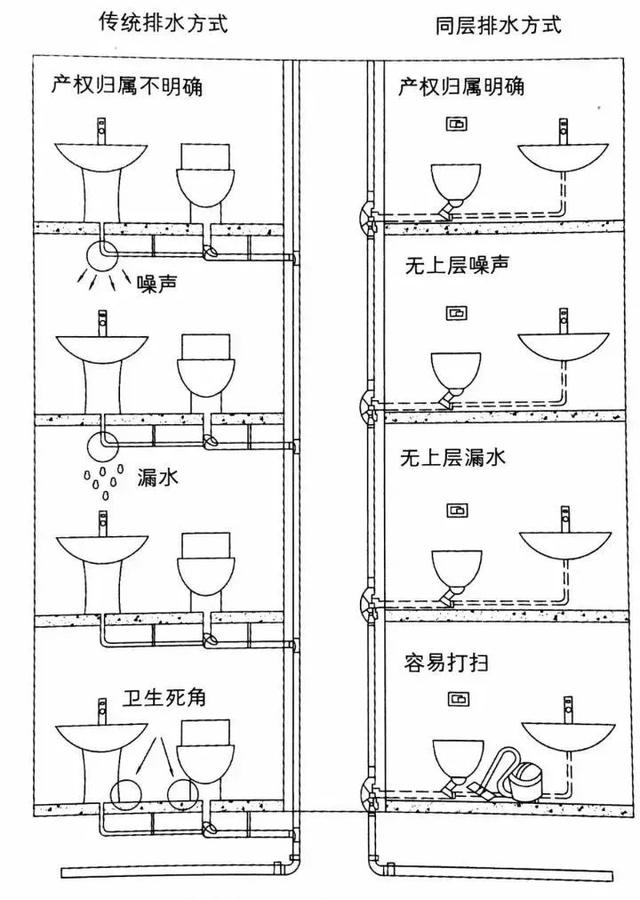 卫生间管道装修学问多 这些事项没做好楼下找上门 卫生间管道装修学问多 这些事项没做好楼下找上门