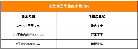 地面找平标准尺寸