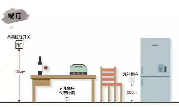 全屋开关插座布局 全屋开关插座布局