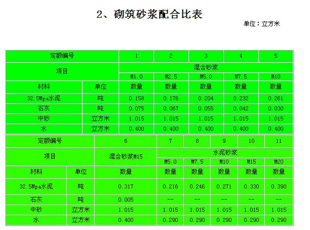 砂浆配合比表 砂浆配合比表