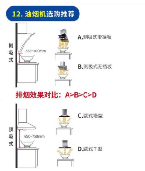 新房装修材料怎么买?家装材料购买指南大全,看完再买省一半钱!