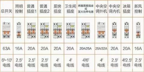 电箱配置 电箱配置