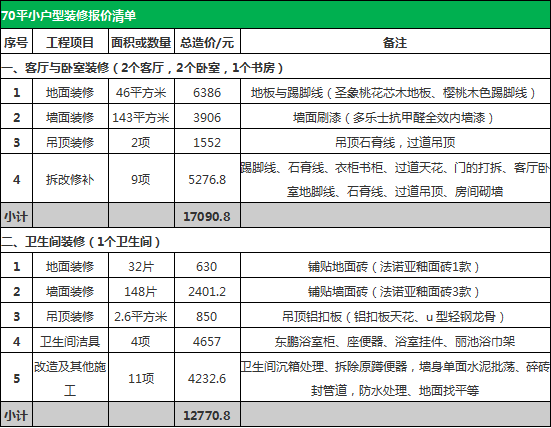 装修报价清单 装修报价清单