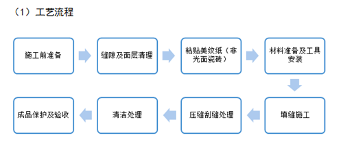 靓缝剂 靓缝剂