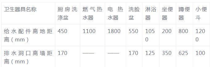 新房水电装修图文指南 装修师傅详解这些装修细节
