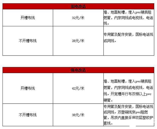 水电改造步骤