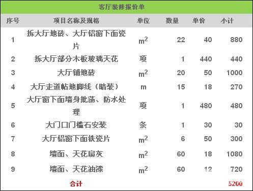 小公寓装修预算表 小公寓装修预算表