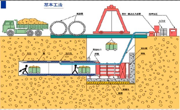 顶管施工的技术概述以及注意事项 顶管施工的技术概述以及注意事项