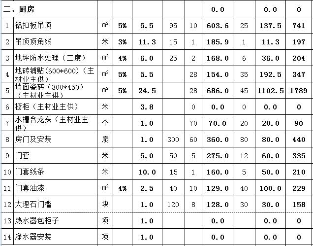 95平房子装修多少钱 95平房子装修多少钱