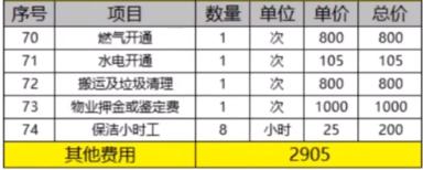 100平装修大约要多少钱 100平装修大约要多少钱
