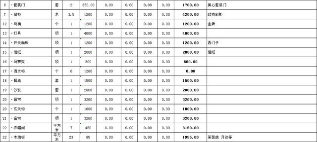 装修预算明细 装修预算明细
