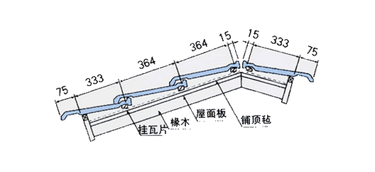 瓦片尺寸 瓦片防水材料 瓦片尺寸 瓦片防水材料