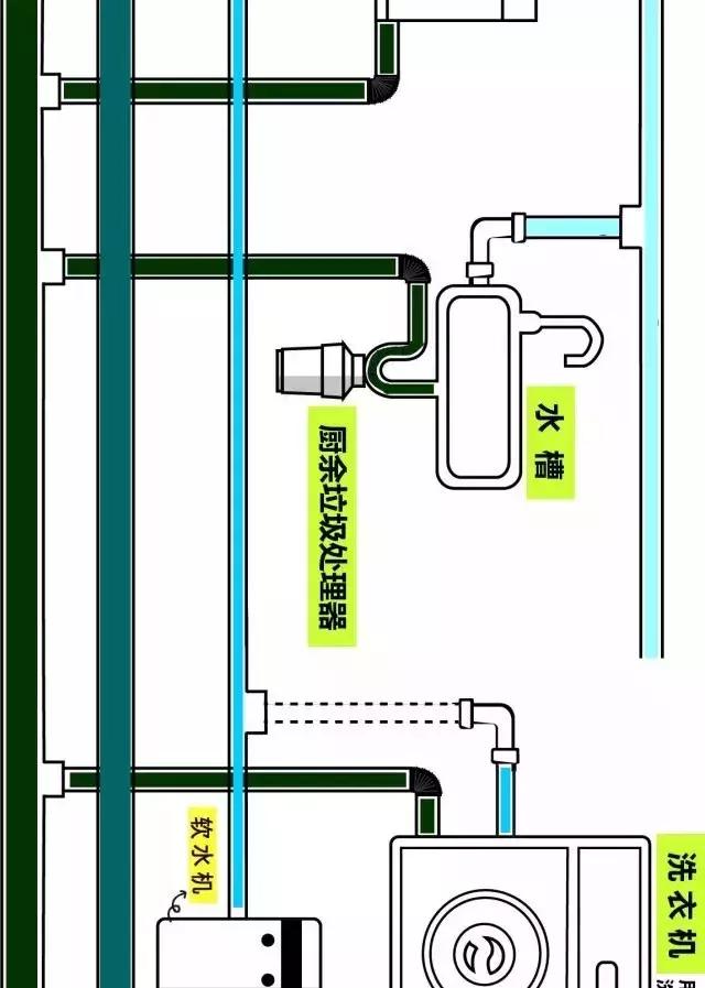 家中水路规划图 家中水路规划图