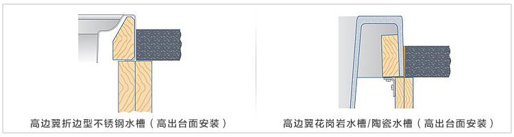 水槽安装方法与优缺点大全 安装师傅会的全在这里 水槽安装方法与优缺点大全 安装师傅会的全在这里