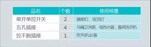 全屋开关分布攻略,一键省心