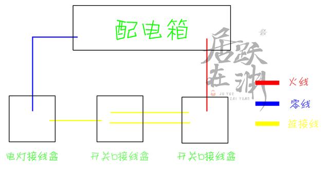 两个开关如何控制一个灯 两个开关如何控制一个灯