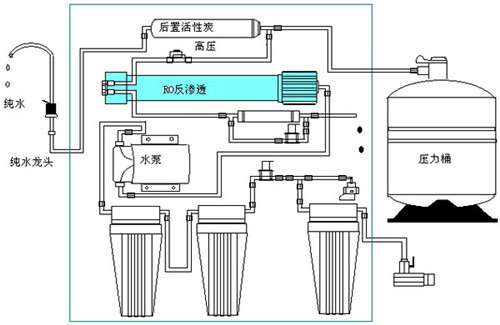 净水器 净水器