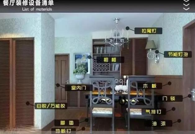 六旬老师傅真言：全屋装修流程+主材+辅材清单，看懂了没人敢坑你