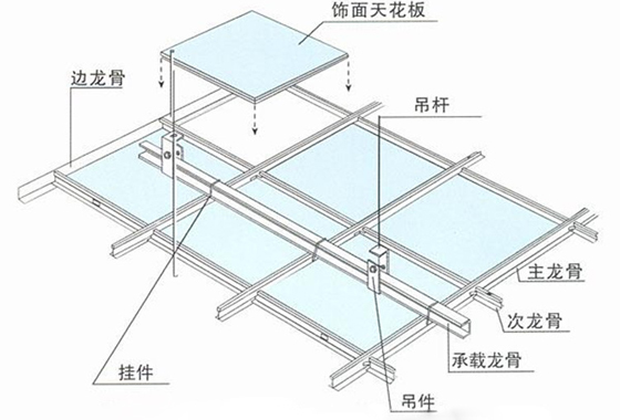 矿棉板吊顶价格 矿棉板吊顶施工工艺