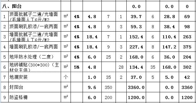 95平房子装修多少钱