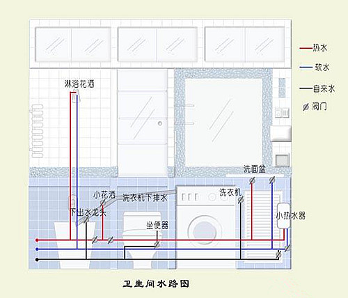 水电装修 水电装修