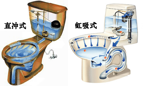直冲马桶安装 直冲马桶安装