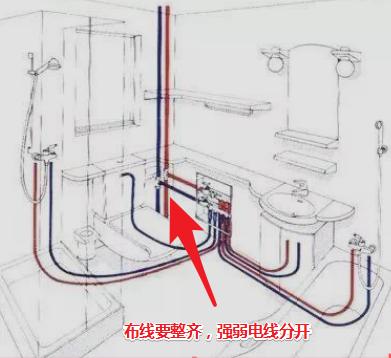 水电装修 水电装修