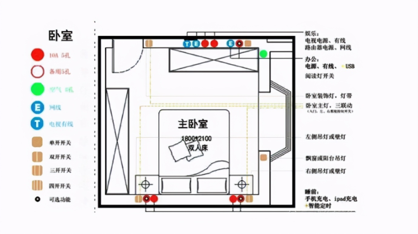 开关插座 开关插座