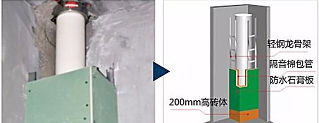 卫生间管道装修学问多 这些事项没做好楼下找上门 卫生间管道装修学问多 这些事项没做好楼下找上门
