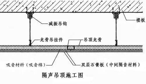石膏板吊顶怎么安装 这些安全细节你了解多少? 石膏板吊顶怎么安装 这些安全细节你了解多少?