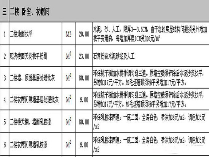装修费用 装修费用