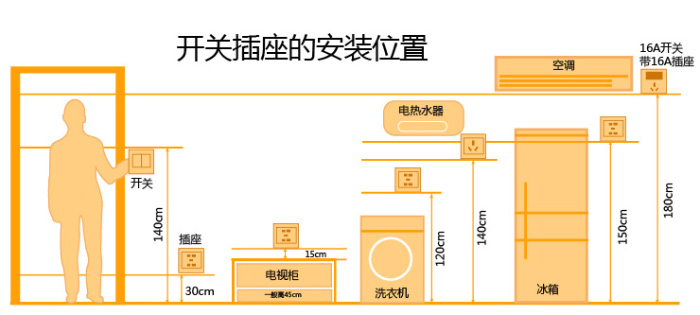 开关插座