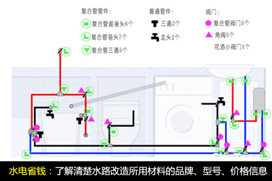 水电改造 水电改造