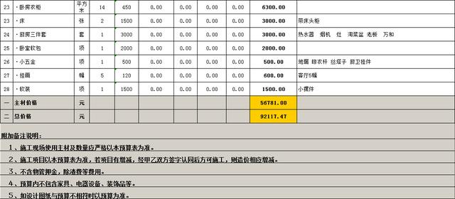 装修预算明细 装修预算明细