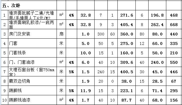 95平房子装修多少钱 95平房子装修多少钱